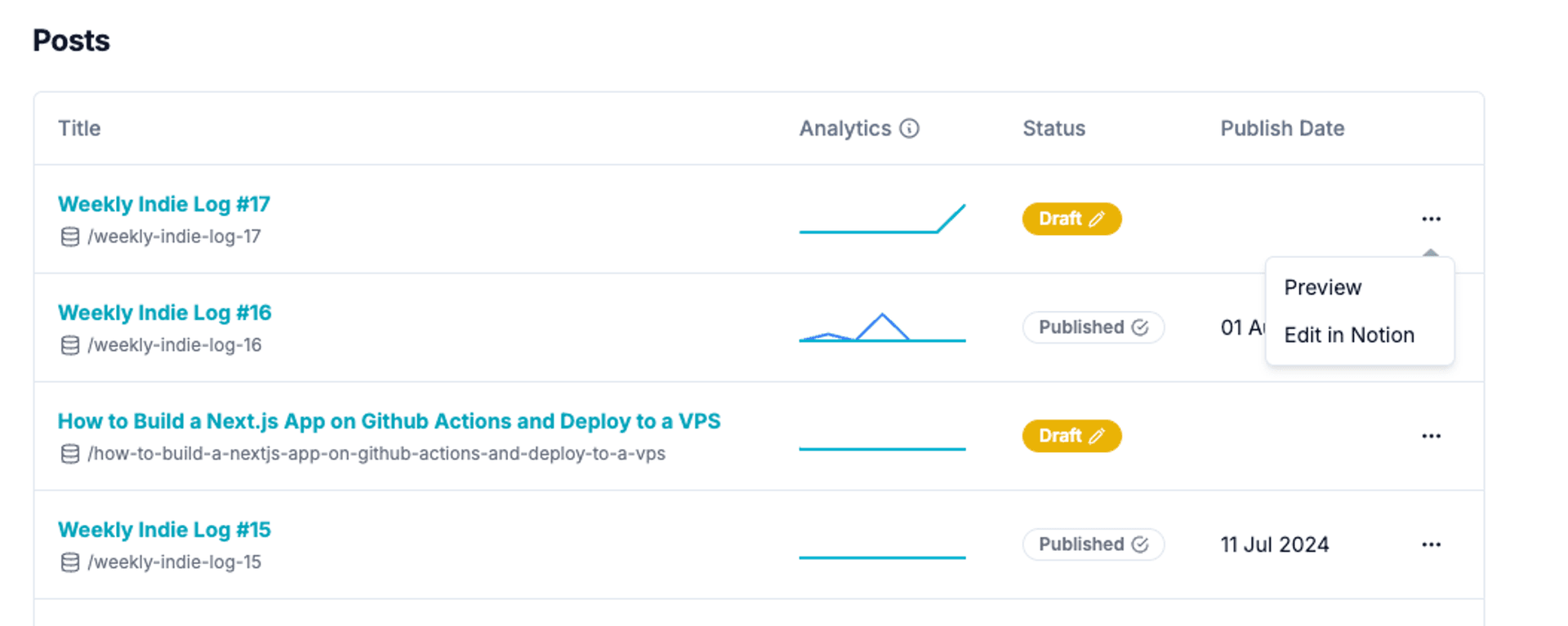 Previewing posts before publishing